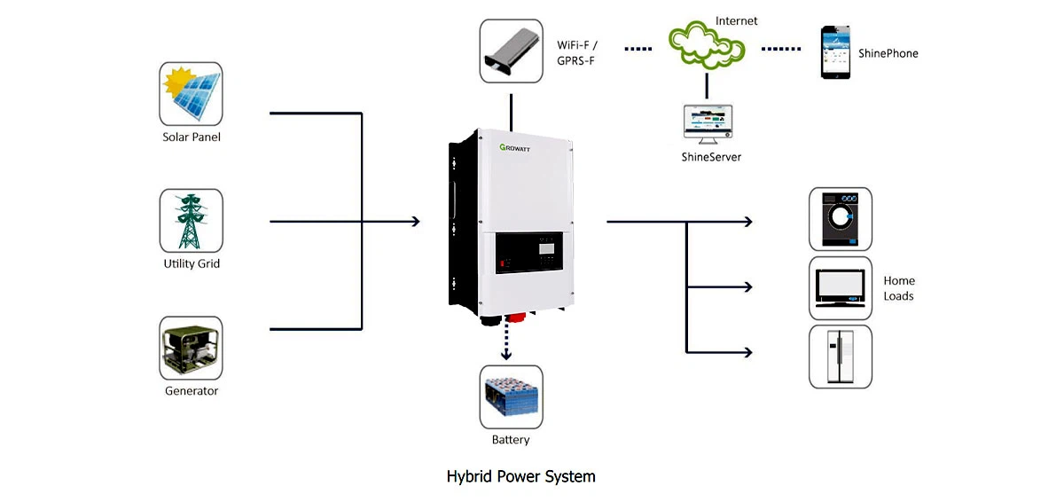 Application of growatt 12000 watt inverter in the system Application of growatt 12000 watt inverter in the system