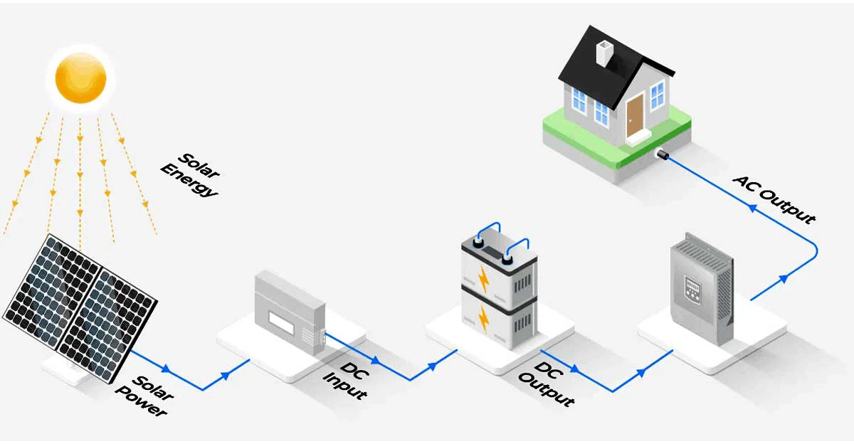 5kw off grid solar power system 5kw off grid solar power system