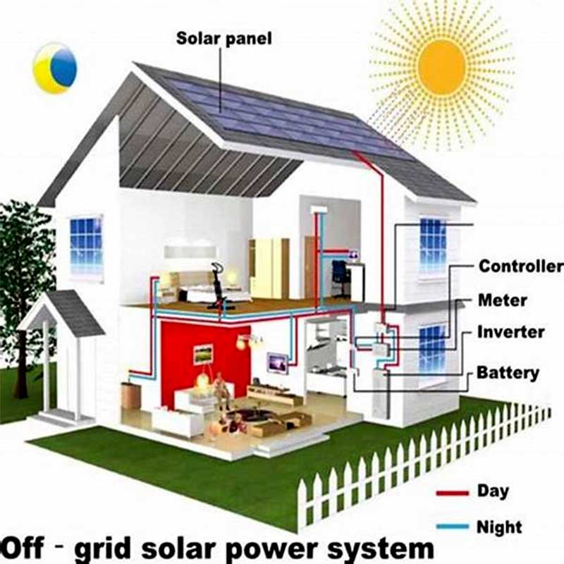 off-grid solar power system off-grid solar power system